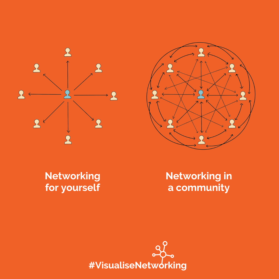 Visualise Networking (2)
