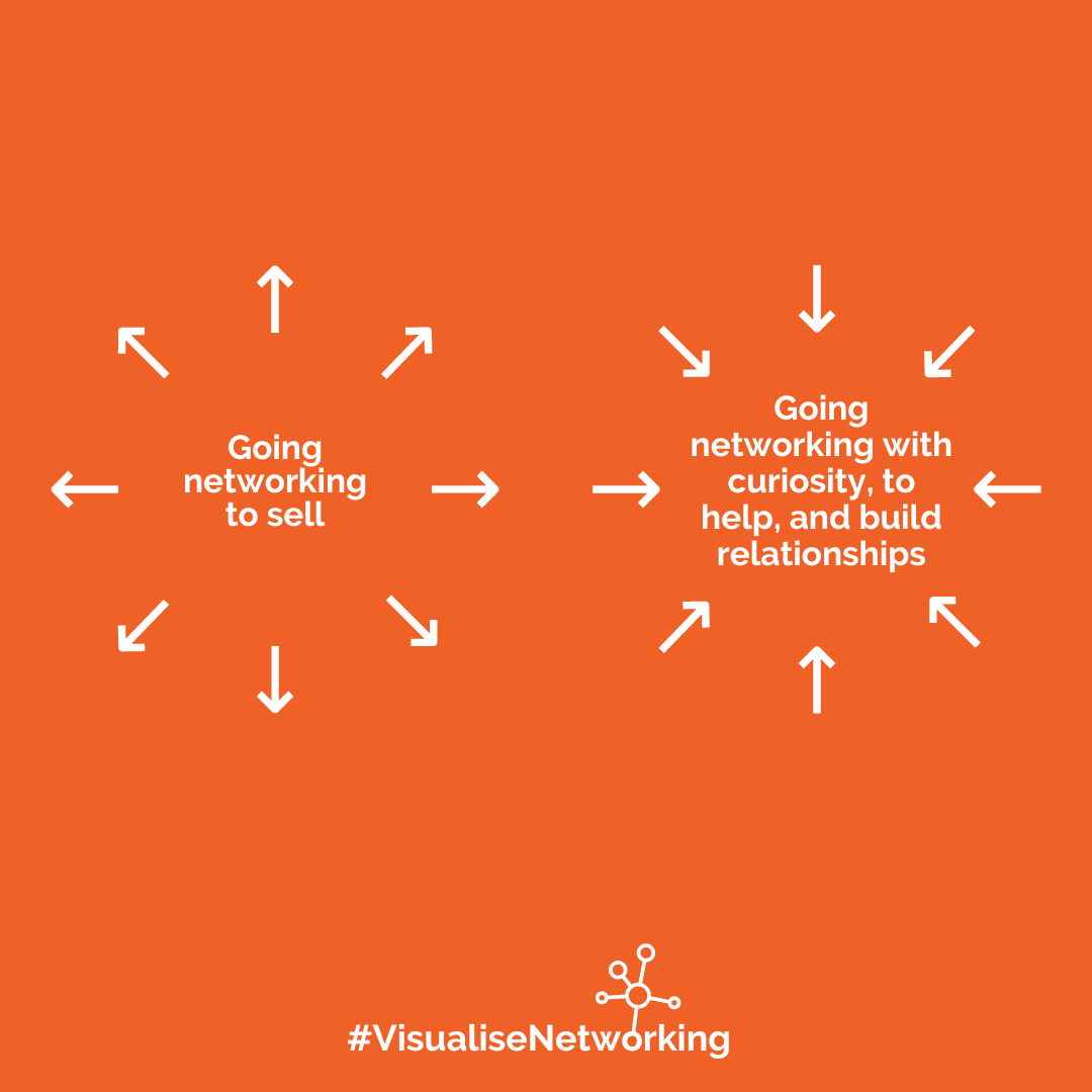 Visualise Networking - The Networker