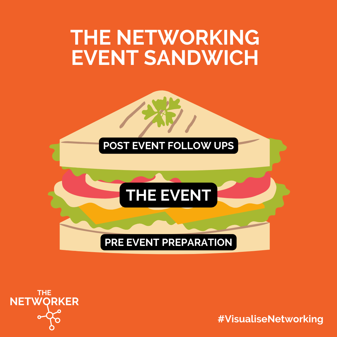 The Networker - Networking Lessons