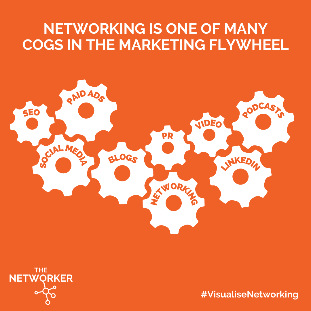 The Networker - Networking Lessons