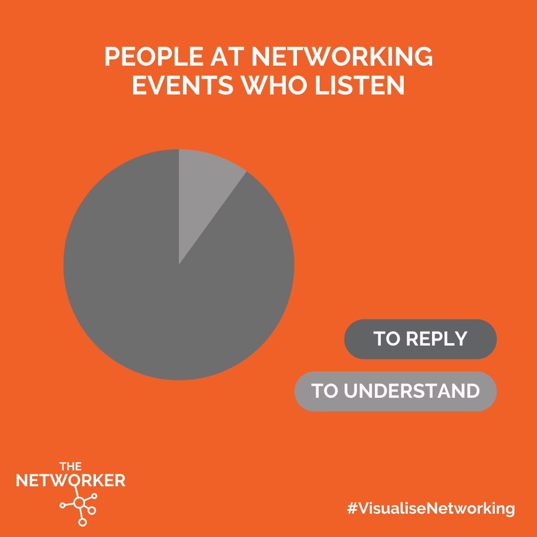 The Networker - Networking Lessons