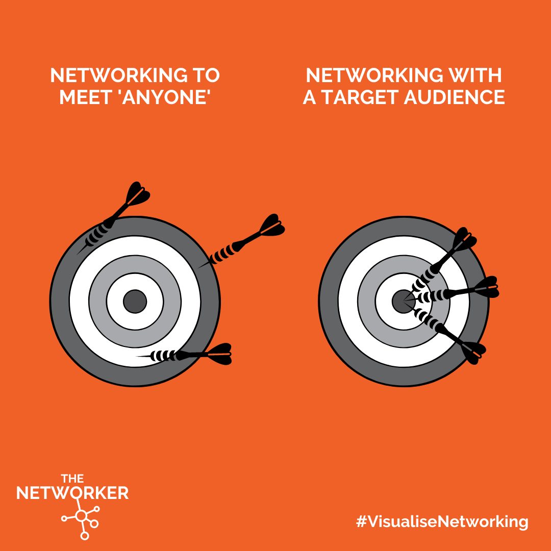 The Networker - Networking Lessons