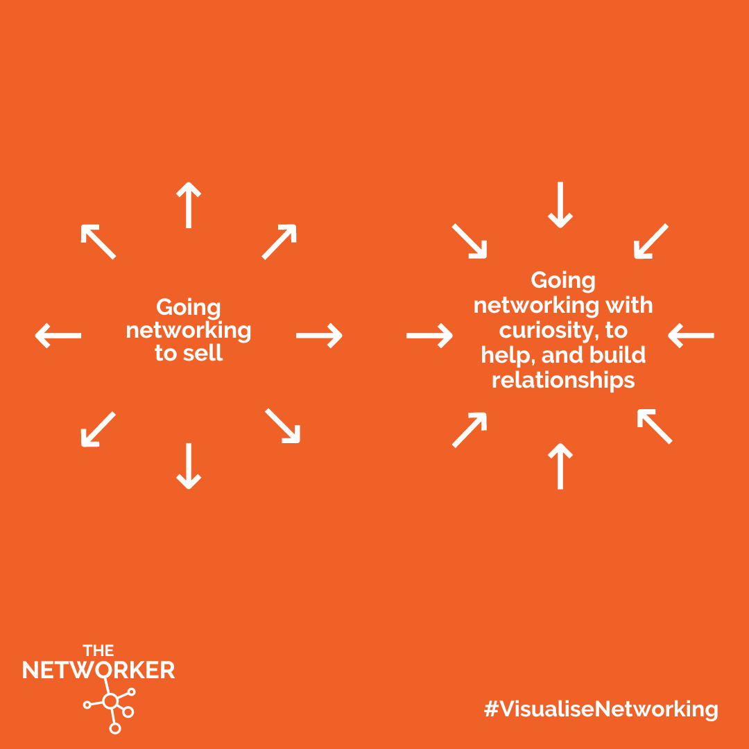 The Networker - Visualise Networking