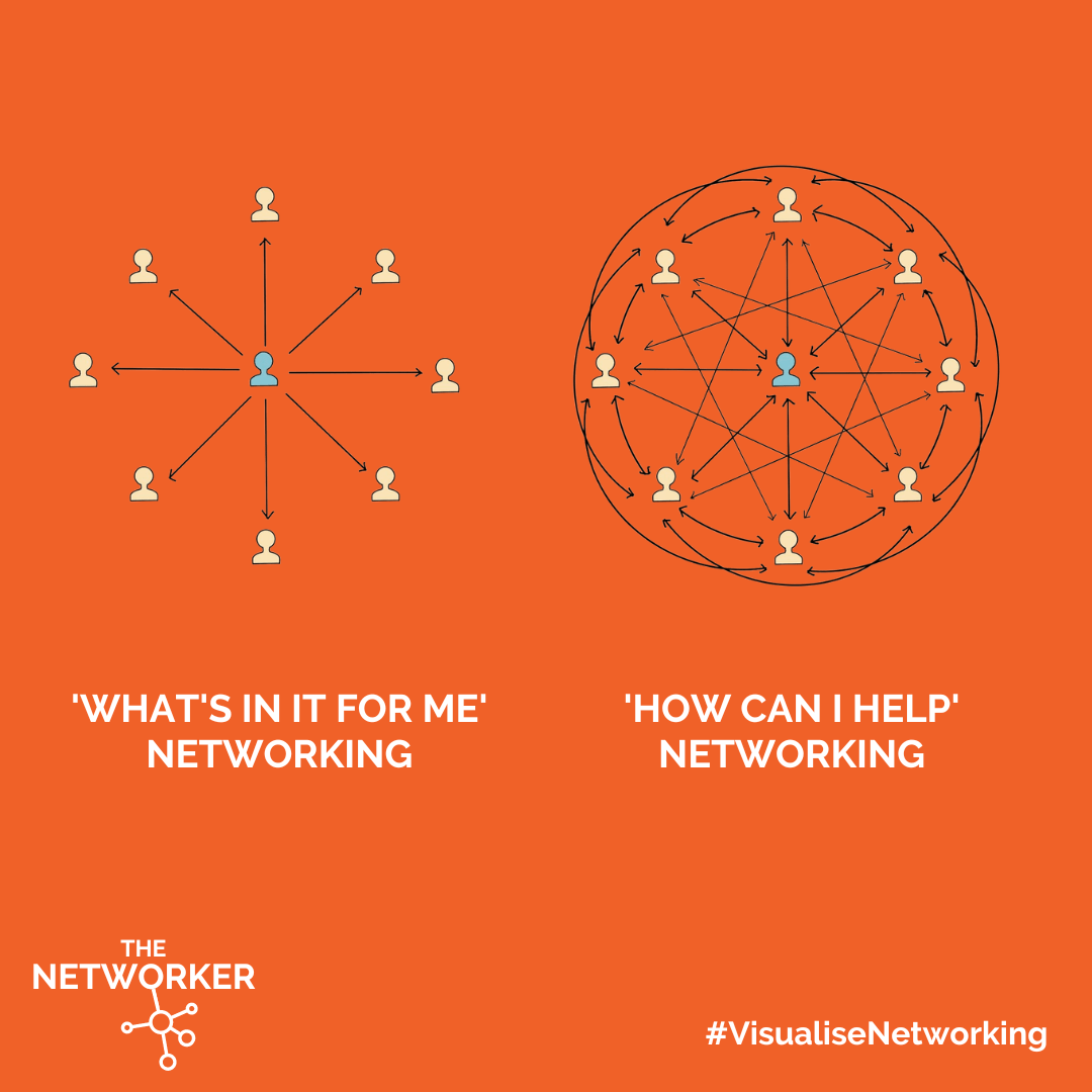 The Networker - Visualise Networking
